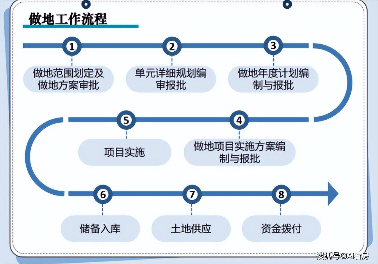 重大调整,广州这个旧改模式终于落地!_项目_改造_问题