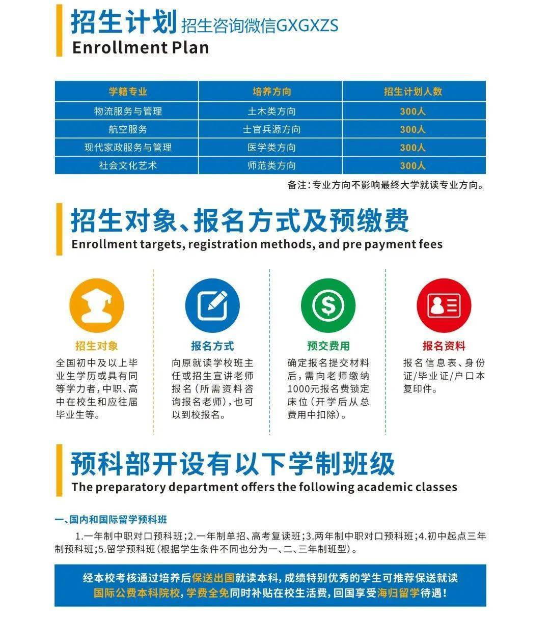 報名資料:報名信息表,身份證/畢業證/戶口本複印件.