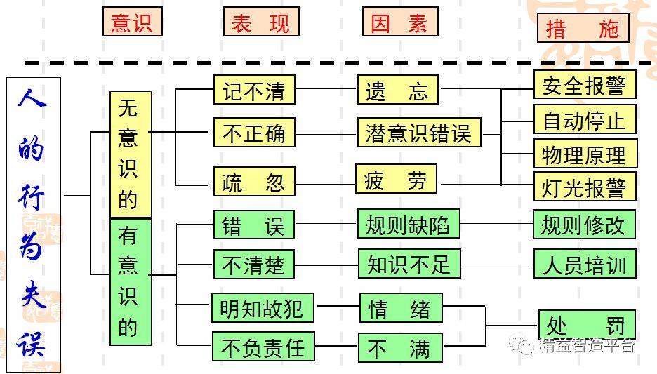减少七大浪费的有效途径，其实很简单！