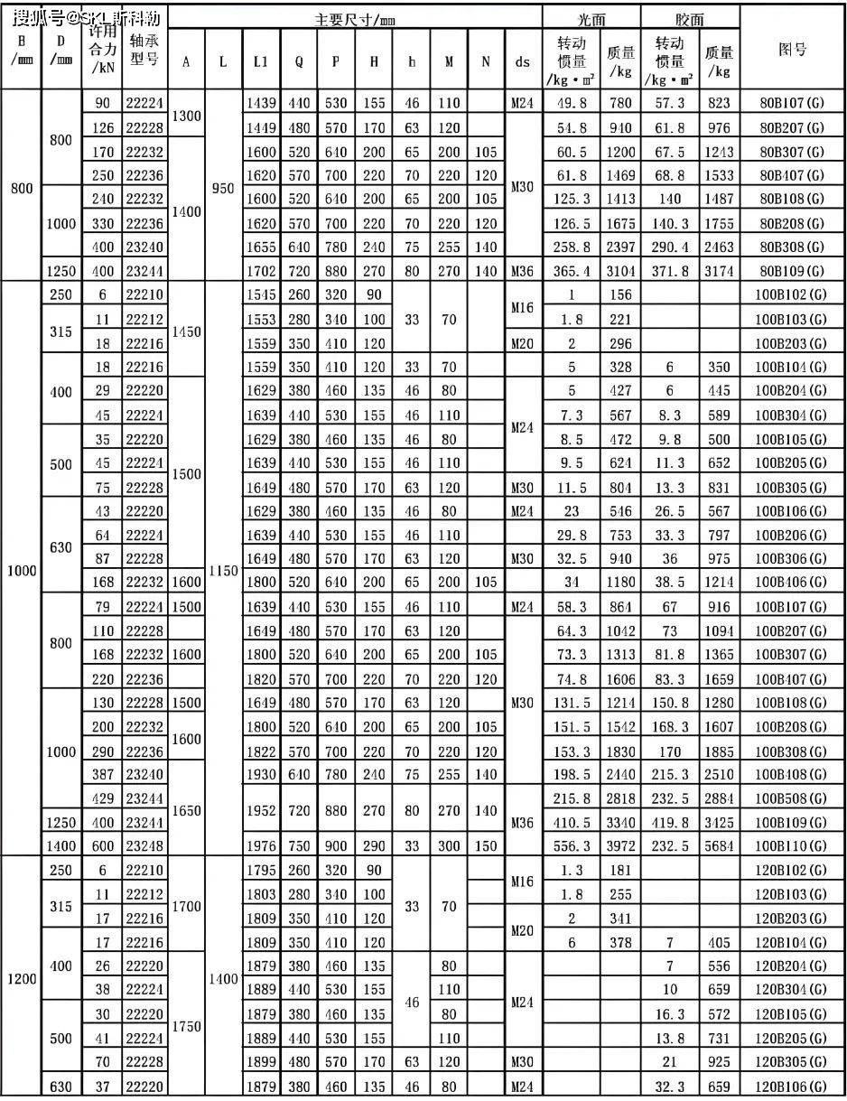 22212轴承尺寸参数