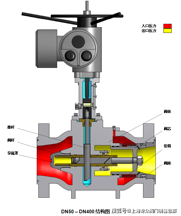 电动阀门结构图及原理图片