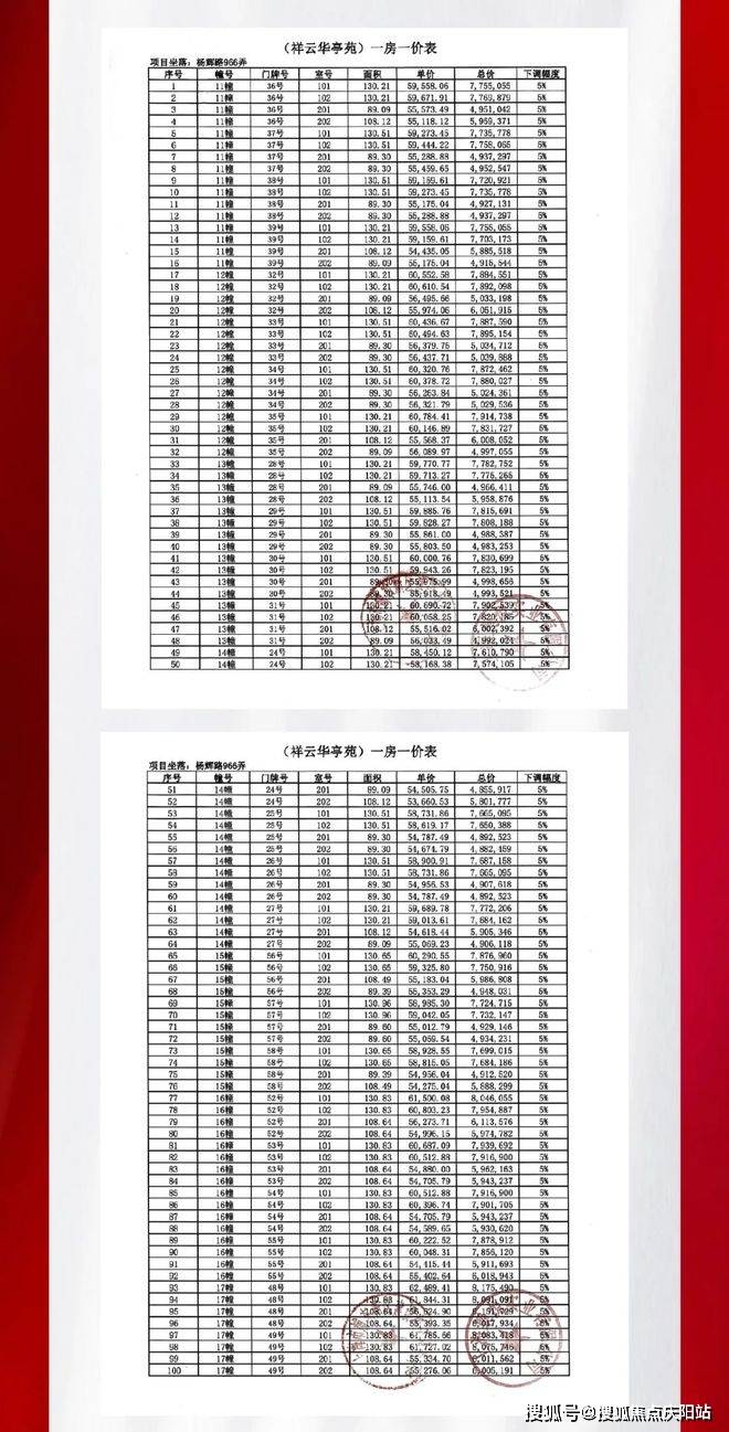 禧瑞祥云(中粮首创禧瑞祥云)首页网站丨楼盘详情/价格_项目_新场_张江