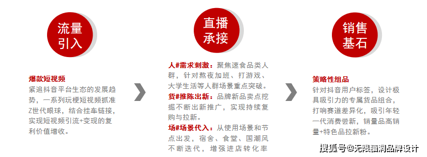 持续做抖音=抖音一般坚持多久可以做起来