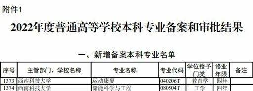 西南科技大學土木工程專業中外合作辦學招生信息_西南科大預科錄取分數線_西南科技大學2023年報考指南