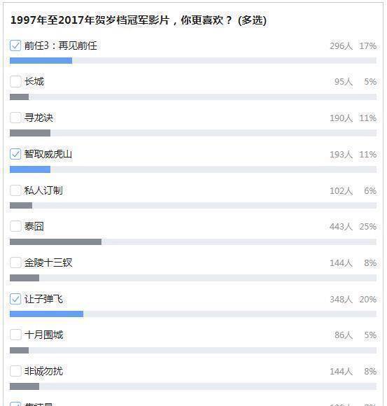 2019贺岁片排行榜_话题_风闻