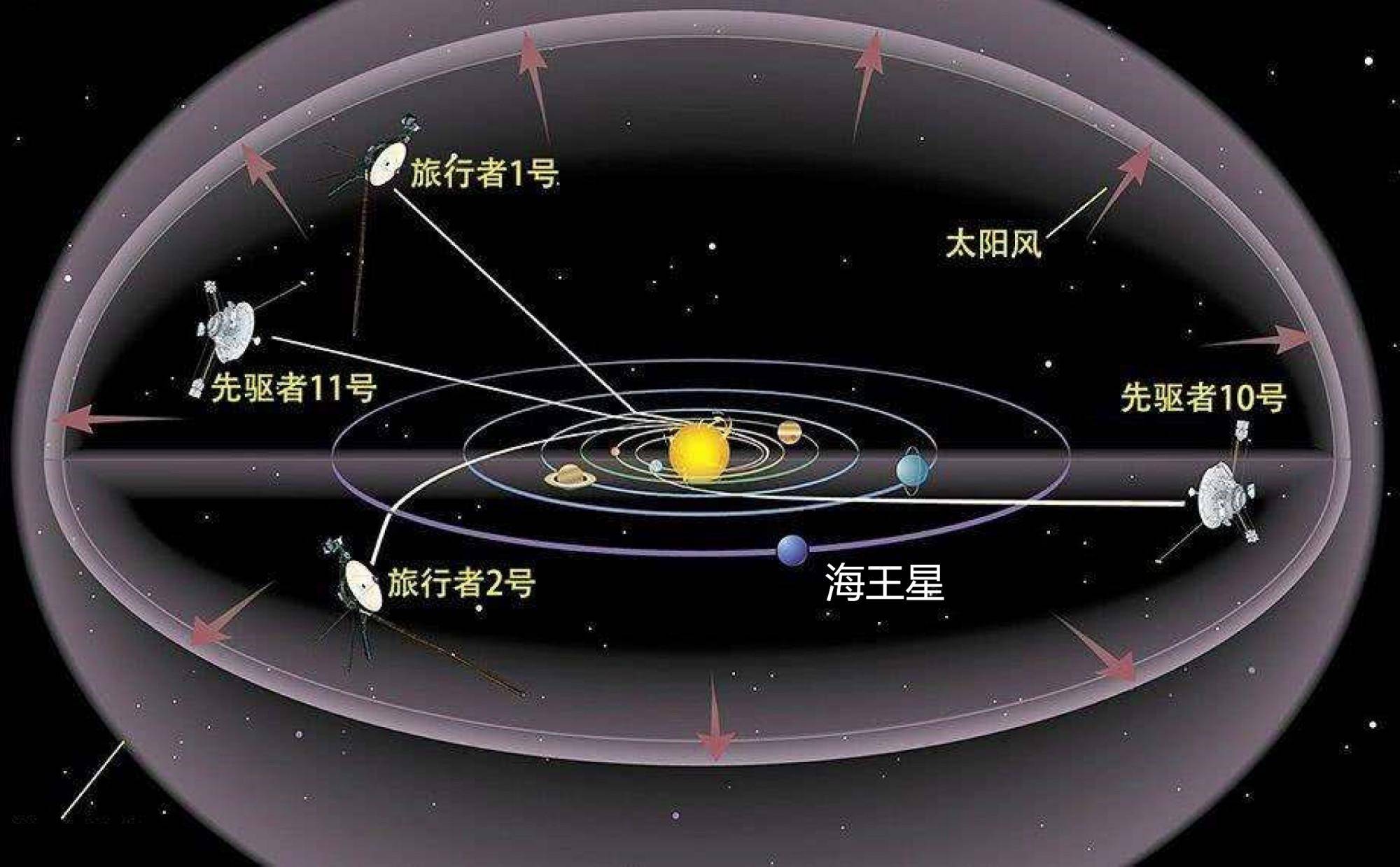 太阳系行星运行轨道图图片