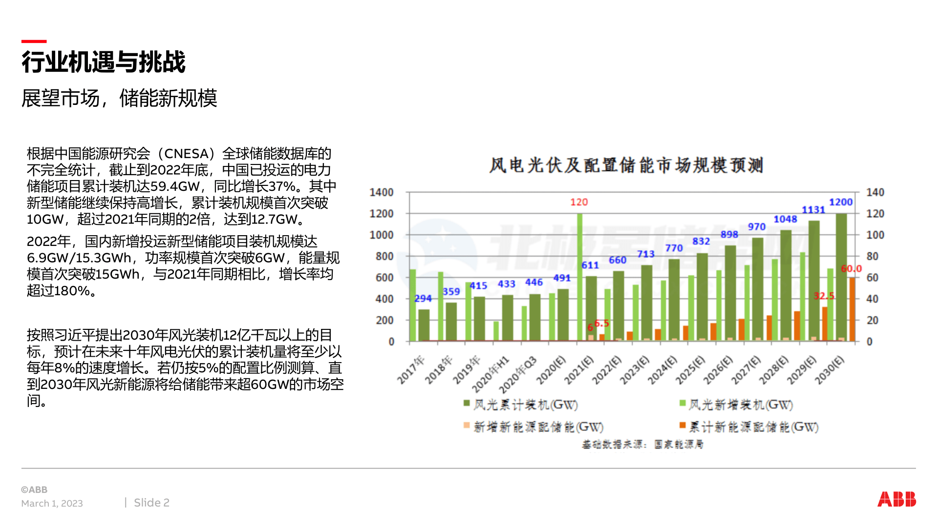 储能系统应用方案2023(附下载)_搜狐网