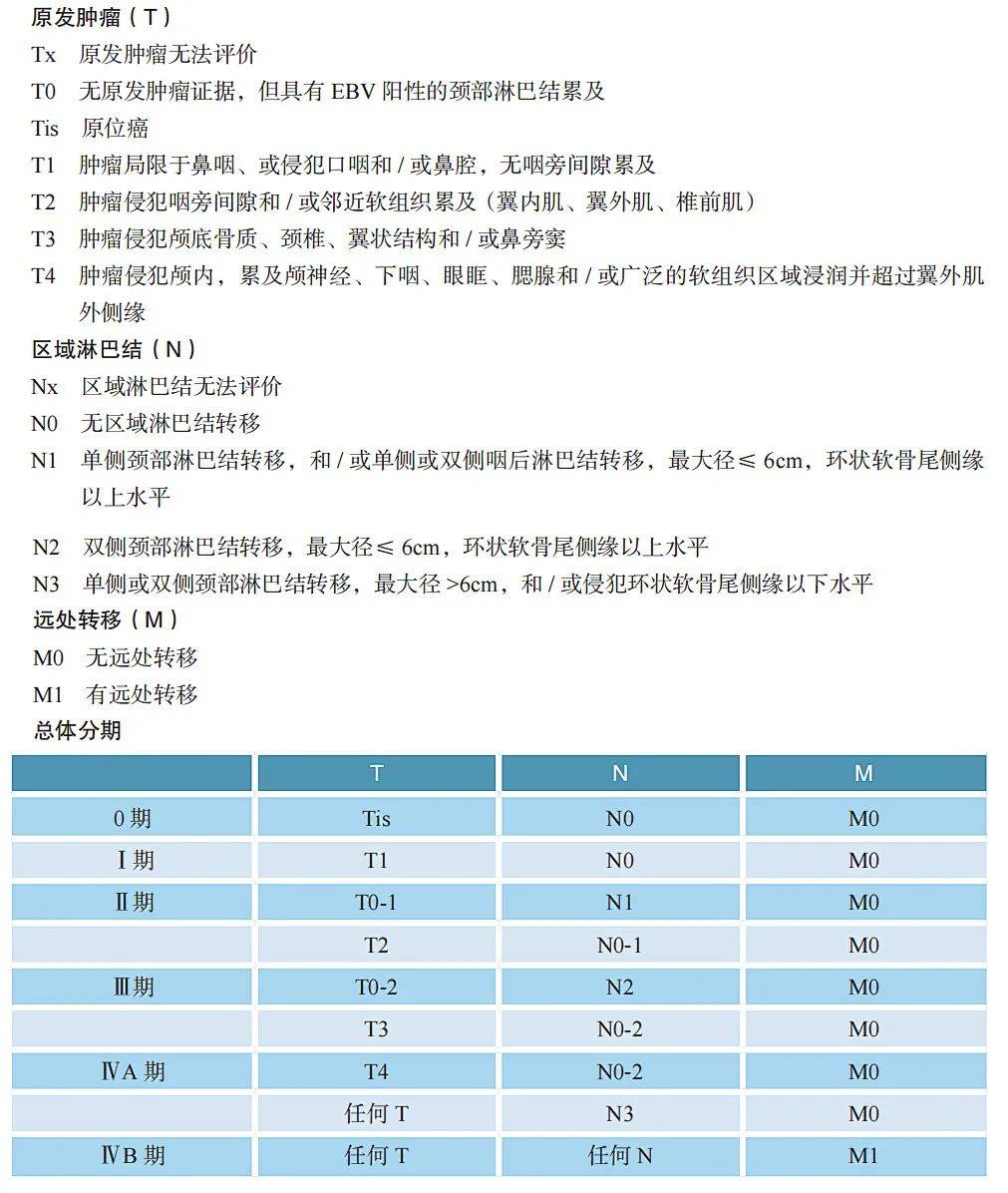 肾癌胰腺癌乳腺癌宫颈癌卵巢癌*声明:本文旨在科普肿瘤医学和新药进展