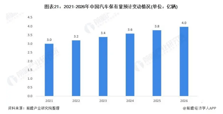 2023年夏秋季专业推荐——汽车智能检测与运营工程师