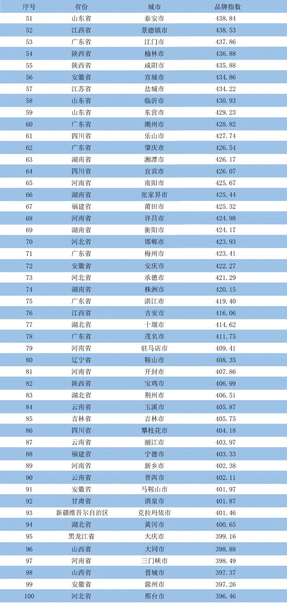 常州市人口_视频新闻(2)