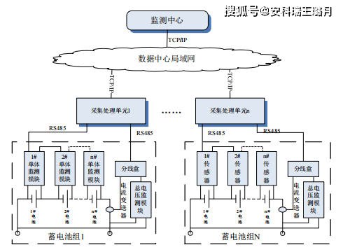 浅谈数据中心机房UPS蓄电池在线监测系统研究--王璐月丨UPS蓄电池检测仪