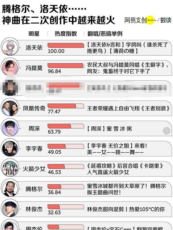 网络歌曲排行榜_音乐排行-音乐中国_中国网