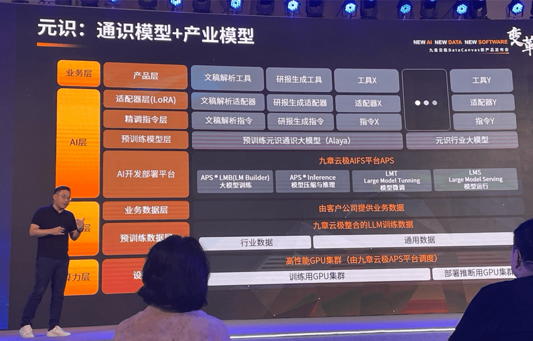 大模型竞赛又添一员，九章云极发布多模态元识大模型｜甲子发现