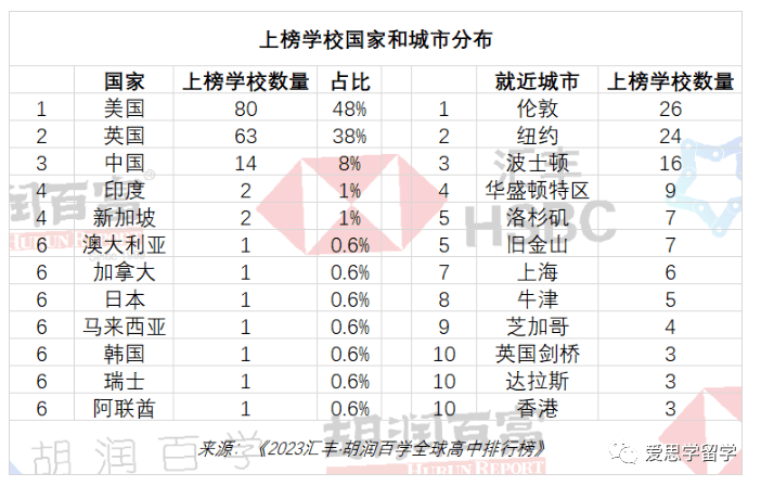 伦敦人口_国际_资讯_凤凰网(2)