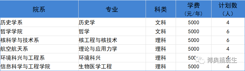 上海复旦大学插班生考试难度有多大？