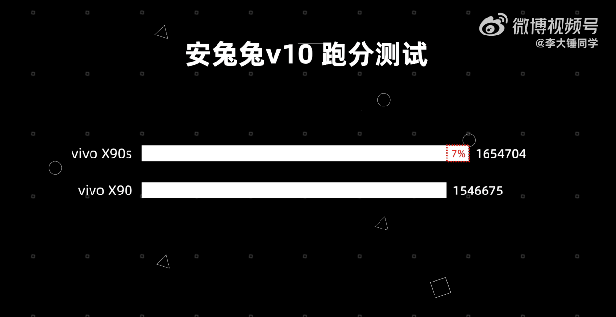 安兔兔跑分排行2021_2021平板性能跑分完整排行榜