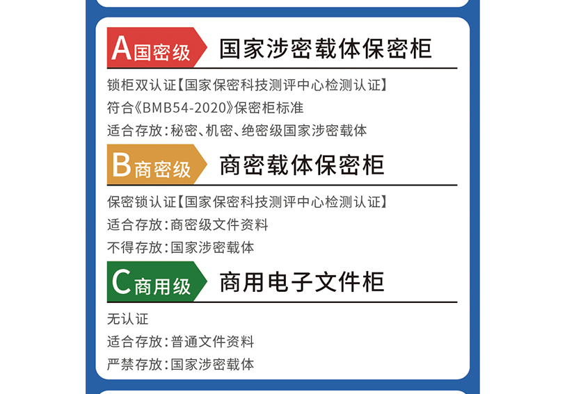 新标准，真保密 | A级·国密级保密柜图鉴-搜狐大视野-搜狐新闻