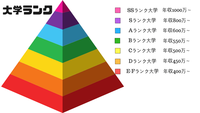 日本留學擇校參考qs世界大學排名靠譜嗎?偏差值又是什麼?