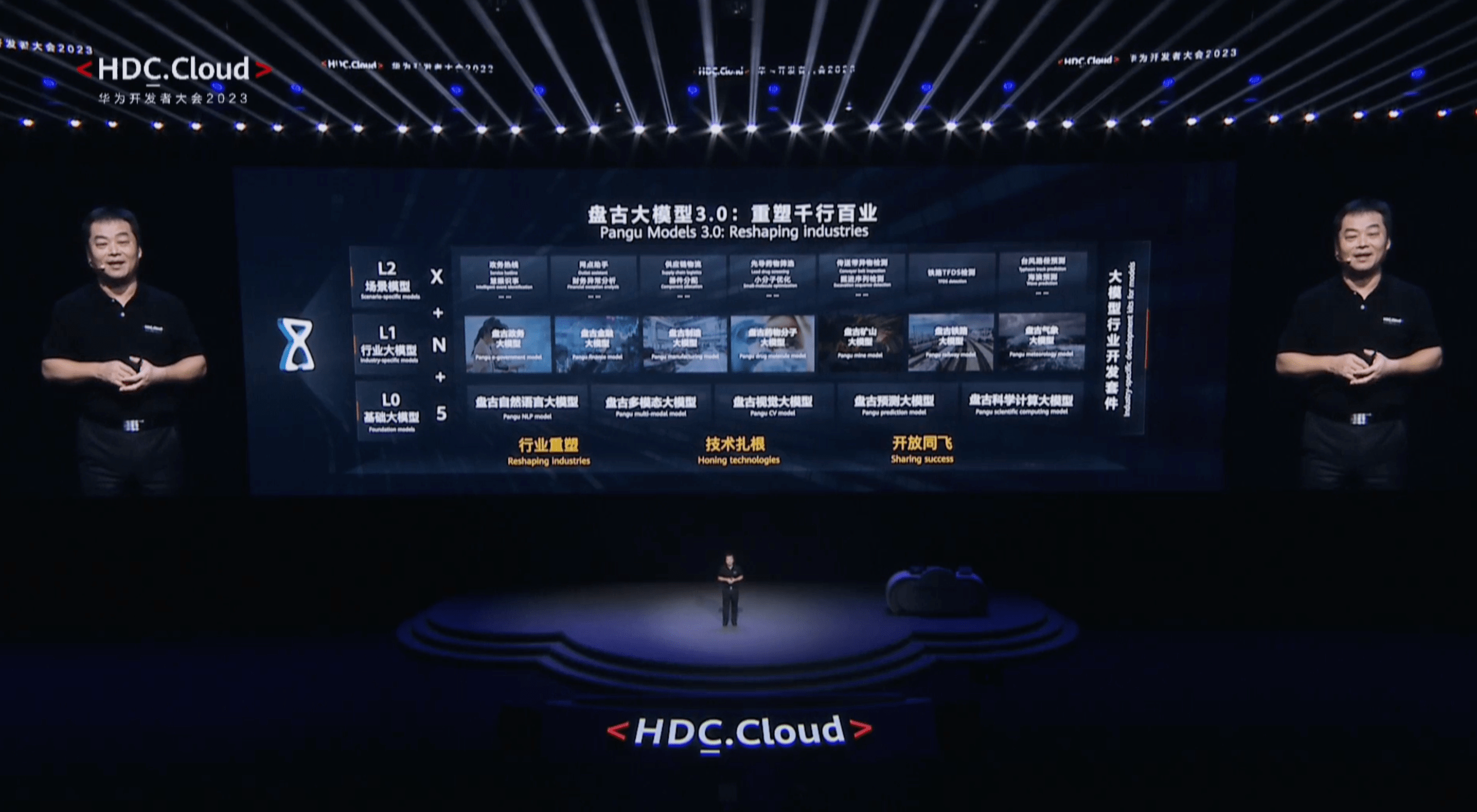 华为盘古大模型3.0发布,ai训练效率是业界主流1.1倍_行业_能力_开发