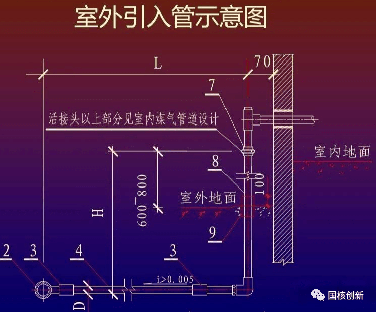 天然气管网系统介绍