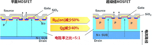 si-mosfet(超結mosfet)vbsemi新品mos管技術介紹科普_平面_電阻_微碧