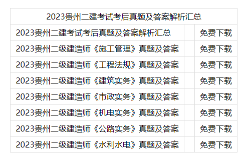 二级建造师建造师真题(二级建造师的真题及答案解析)