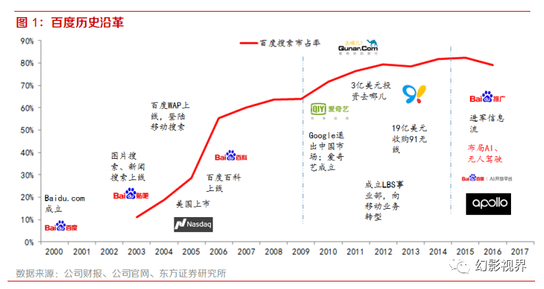 百度首次覆盖报告：AI大模型率先落地，生态能力持续巩固(附下载)