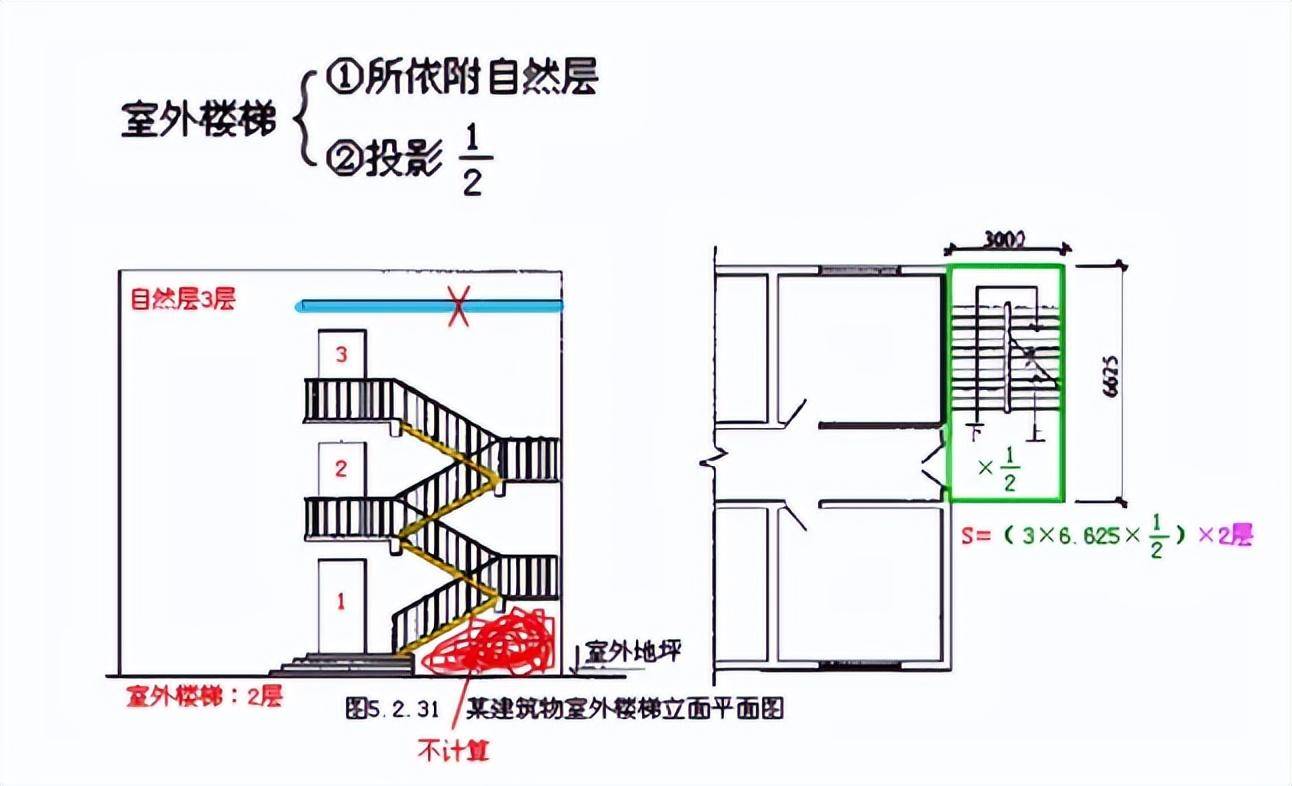 21, 在主體結構內的陽臺,應按其結構外圍水平面積計算全面積;在主體