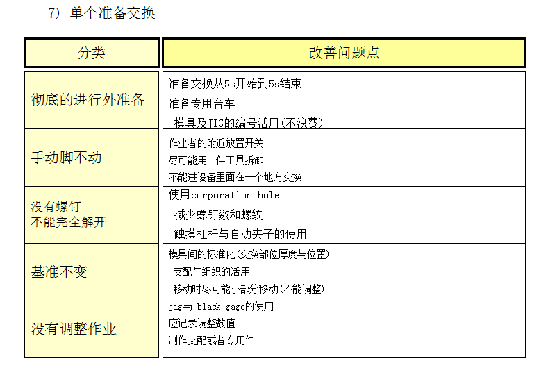 精益管理中的七大浪费与改善对策！
