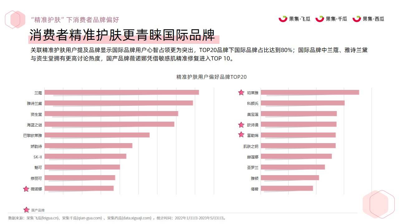 2023年精准护肤社媒人群洞察