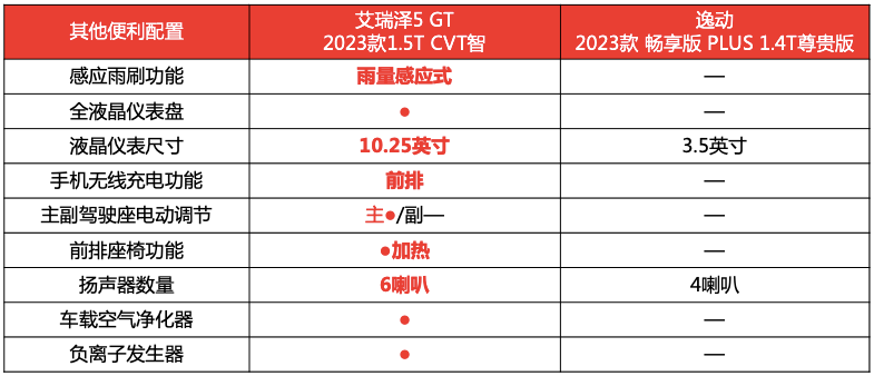 7万左右的车排行榜_6-7万买轿车就认准这4款,省油省心口碑好,保有量大