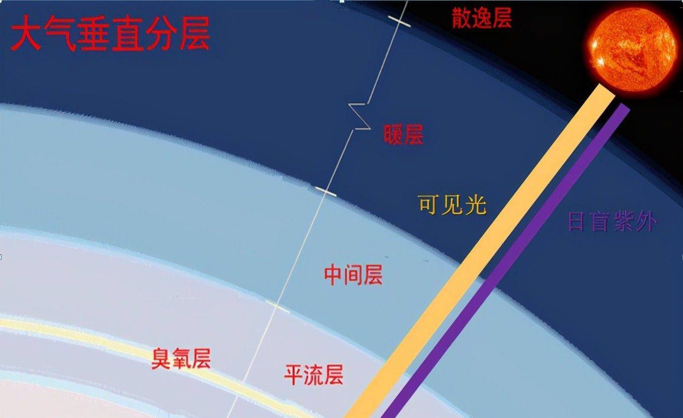 太陽連續10次爆發耀斑,nasa:衝擊地球_溫度_at_活動