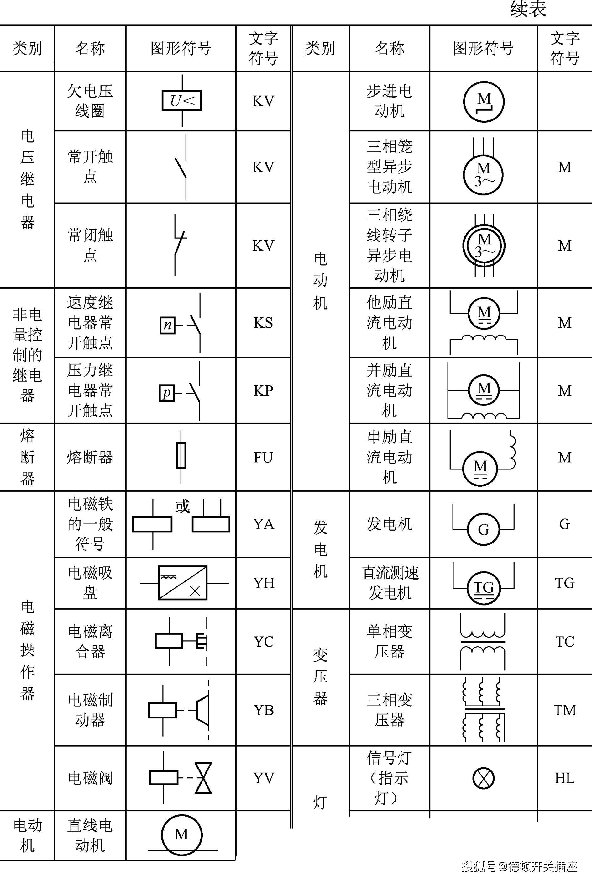 电工收藏:开关符号图,常见电气字母符号,电器元件图标符号大全