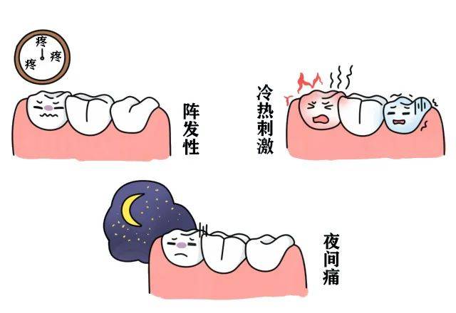 牙髓炎睡觉姿势图片