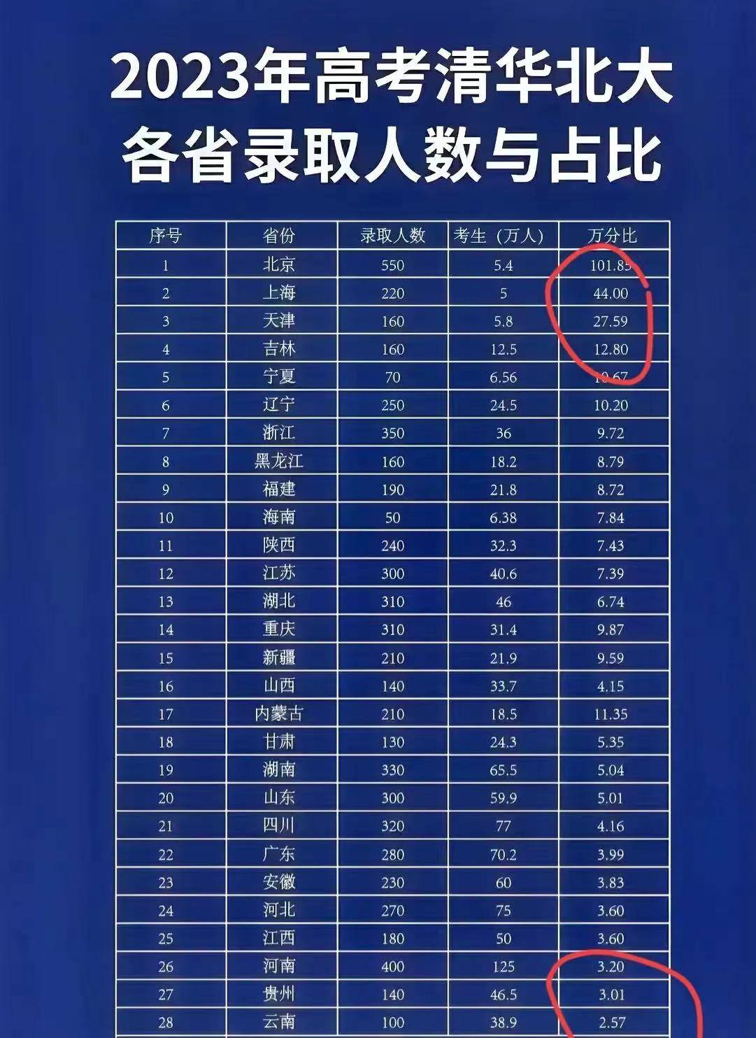 2024年宿迁职业技术学院录取分数线及要求_宿迁学院分数线多高_2024年宿迁职业技术学院录取分数线及要求