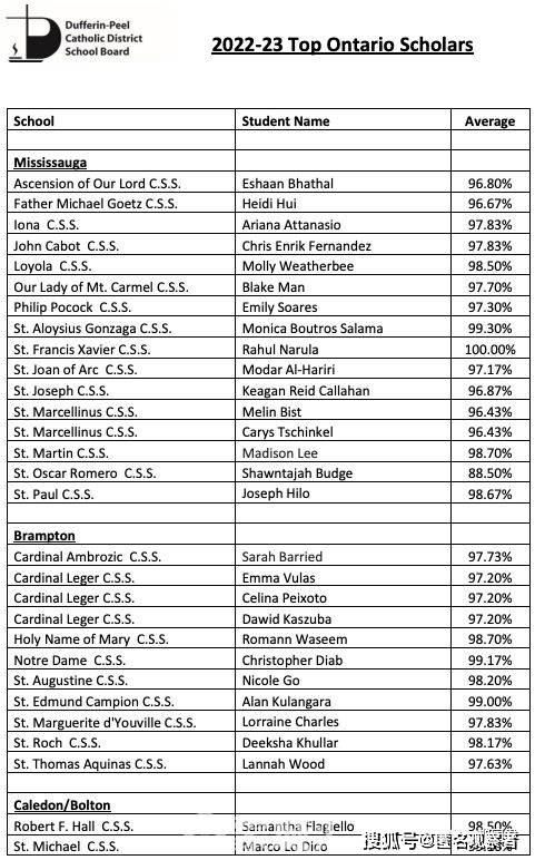 大多伦多天主教中学状元榜出炉，多名华裔上榜，选读这些名校专业_大学_