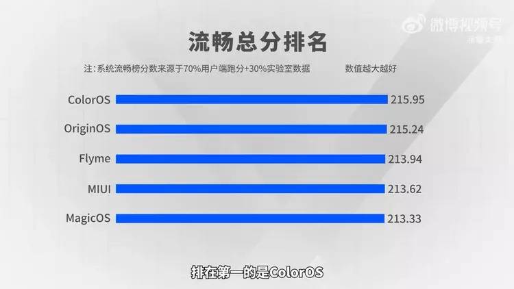 国内五大主流安卓系统PK，流畅度哪家强?看数据说话，跨终端亮眼-国内安卓手机系统流畅度排行