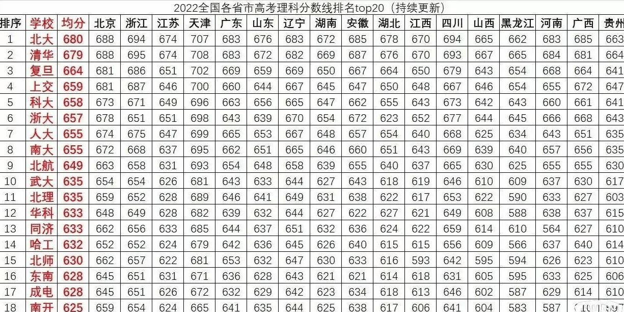 教育排行榜_QS2024年世界大学排名公布:北大排名第17位,超过清华大学