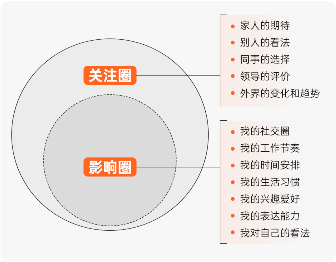 6天,陌生人治愈好了我的精神内耗/高质量的交际圈社交行动_戈壁_主动