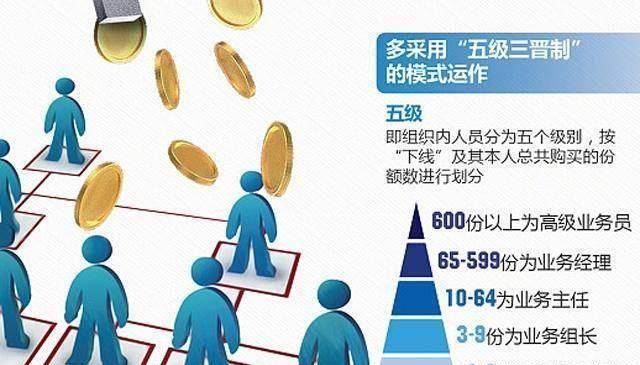 从投资回报率看1040传销骗局_现实_才能_时候