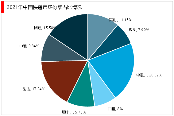 快递物盛行
业远景
（快递物盛行
业的职业有哪些）《快递物流行业》