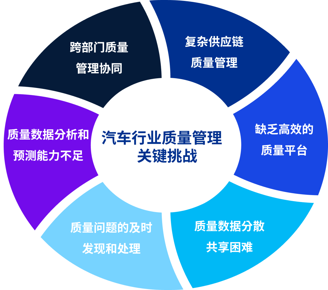 驭时而行,数字化创新引领汽车行业质量管理新态势