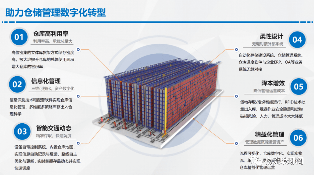 产线物流自动化：推动制造业转型升级的新动力