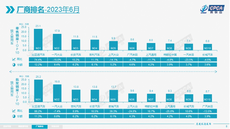 汽车排行榜前十名_保时捷夺冠,奔驰第三,路虎、林肯前十!(2)