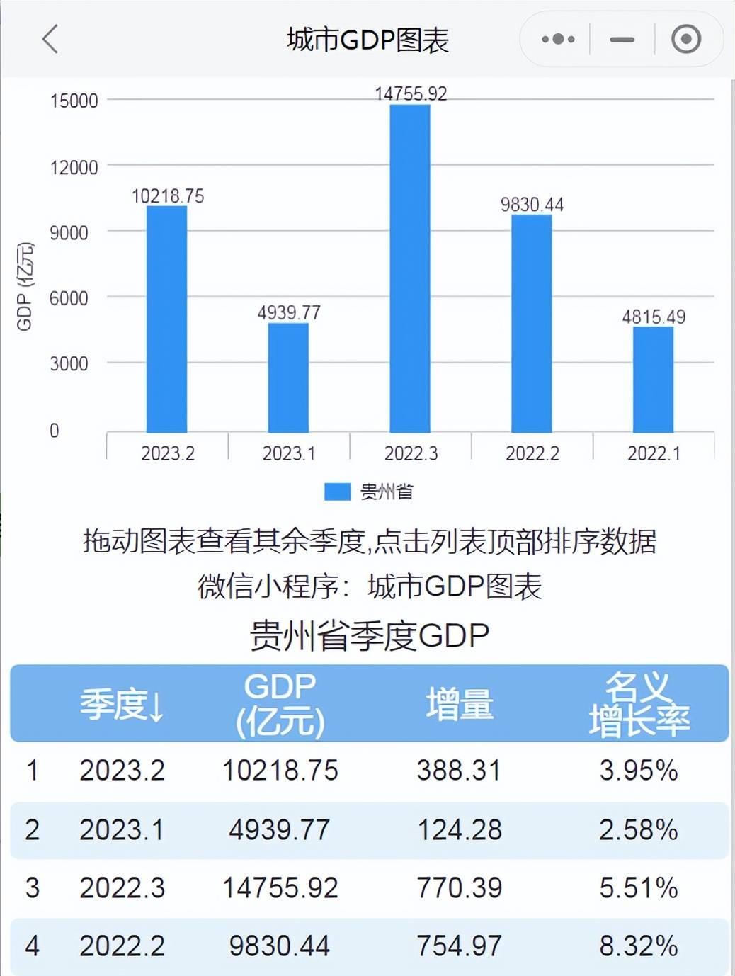 山西经济总量_2022年中部地区六省GDP榜单一览!