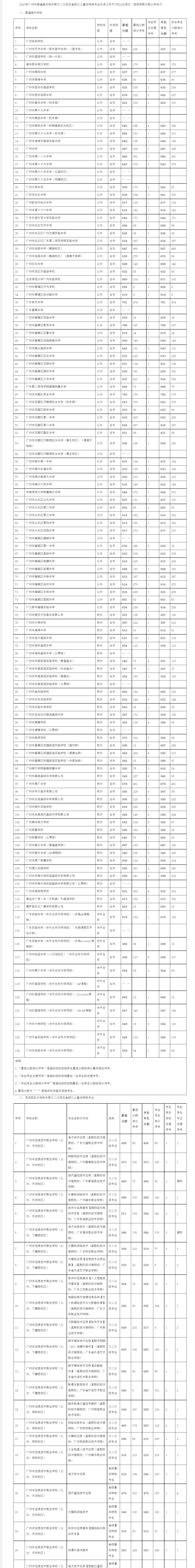 广州交通大学各省录取分数线_2023年广东省交通技术学校录取分数线_广东省交通学院分数线