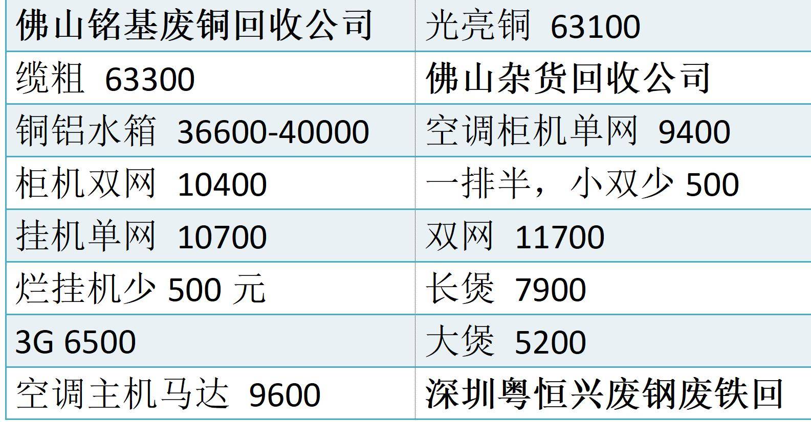 恒兴回收废品(江苏永兴再生资源回收有限公司)