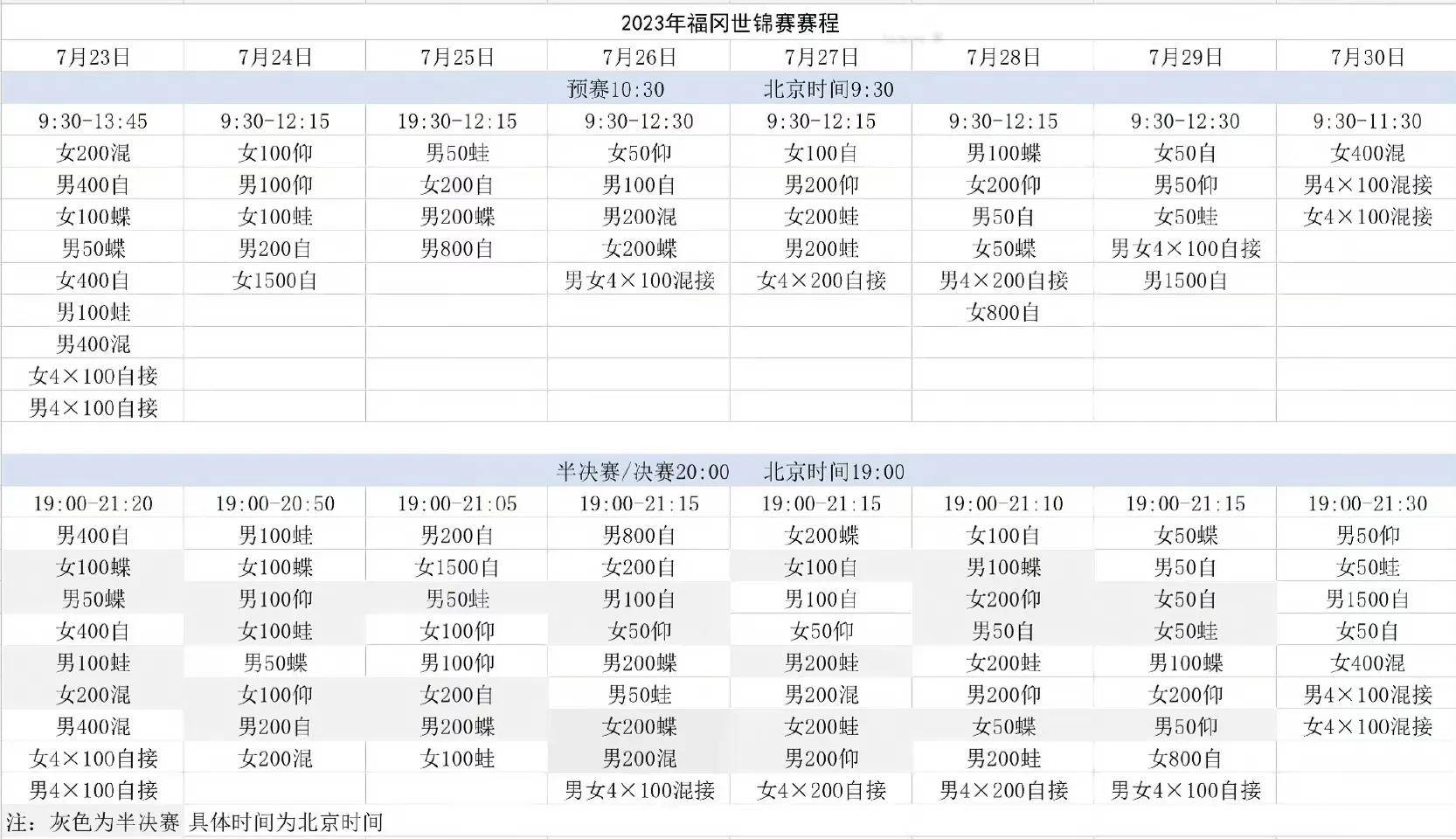 2023福冈世锦赛赛程表！游泳世锦赛赛程表！附最全游泳比赛时间表（2022福冈世锦赛跳水）