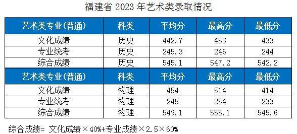 專業錄取工作順利結束,結果如下:12江漢大學13渭南師範學院14惠州學院