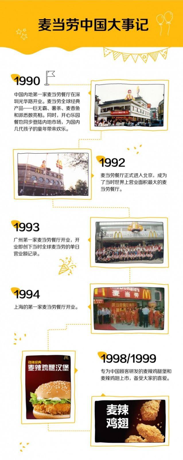 麦当劳（McDonald’s）品牌故事_克罗克_餐厅_国际化